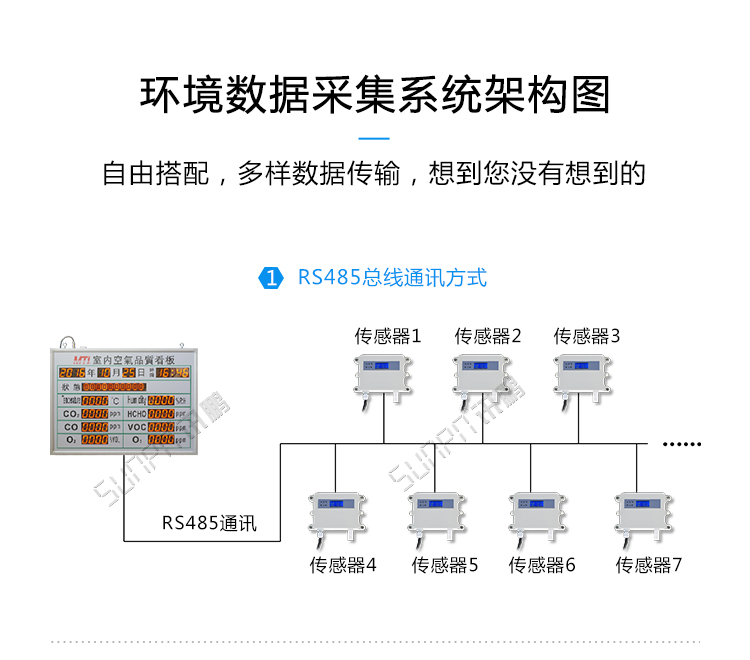 环境监测系统架构