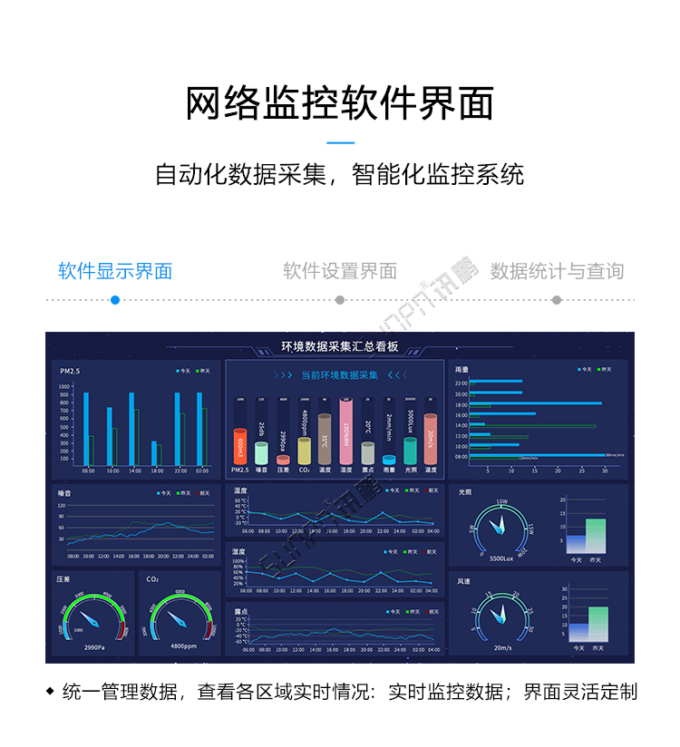 环境数据监测系统显示界面