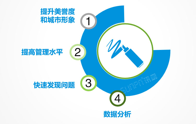 环境数据监测系统案例与解决方案价值