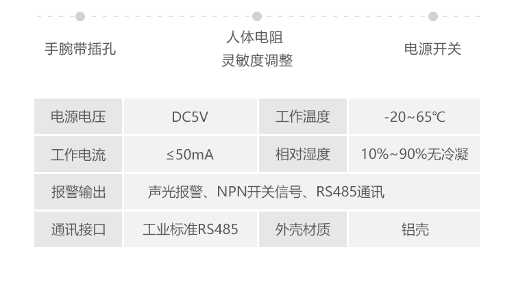 ESD防静电监控系统产品参数