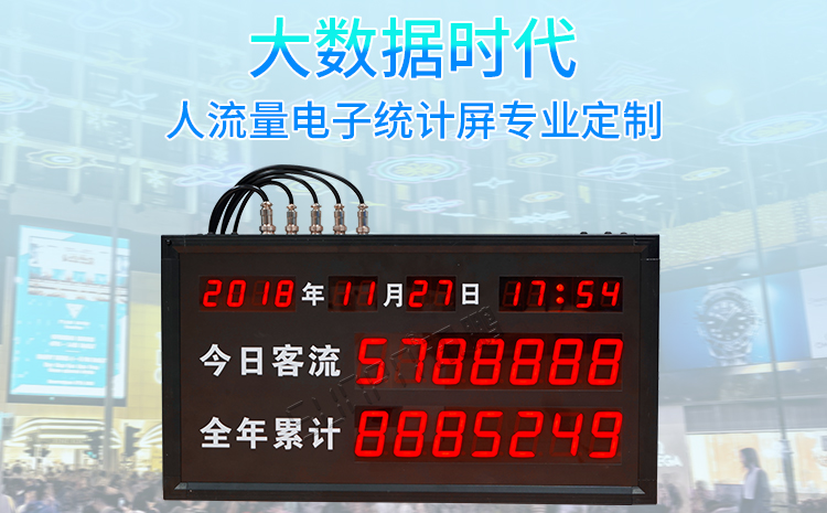 客流量统计看板