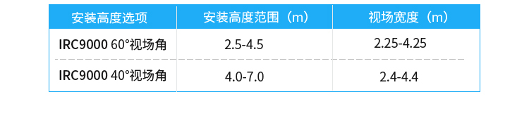 热成像客流统计器产品参数