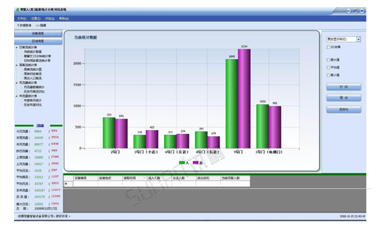 热成像客流统计器软件界面