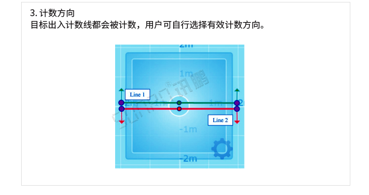 热成像客流统计器功能介绍