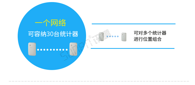 热成像客流统计器功能介绍