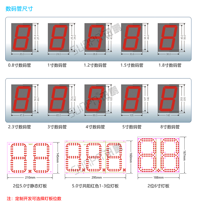 LED剩余车位显示屏定制指导