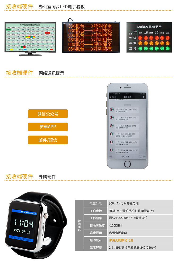 车间安灯呼叫看板硬件说明
