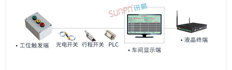 生产管理系统架构