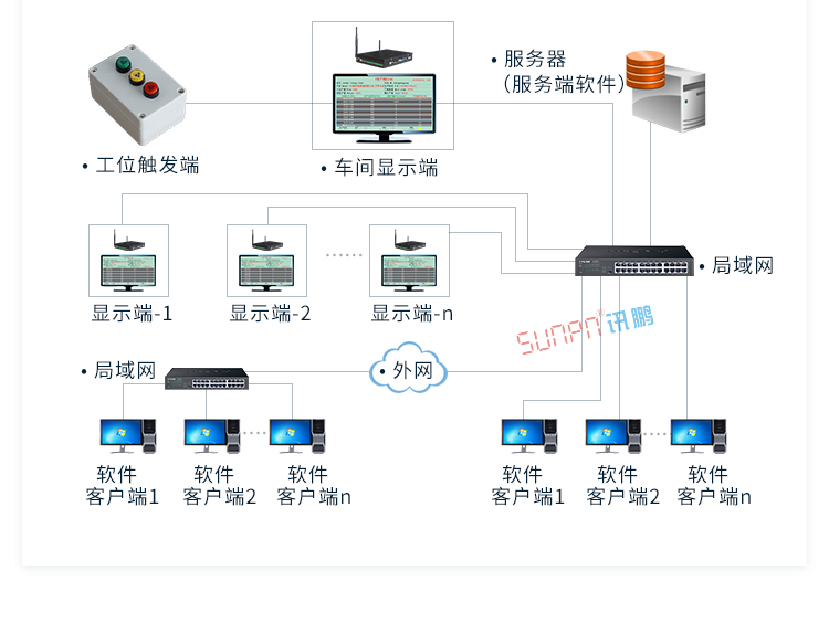 生产管理系统架构