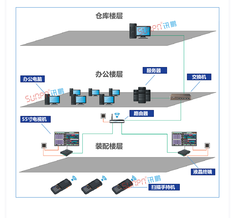 生产管理系统定制指导