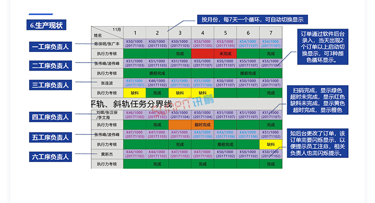 生产管理系统定制指导