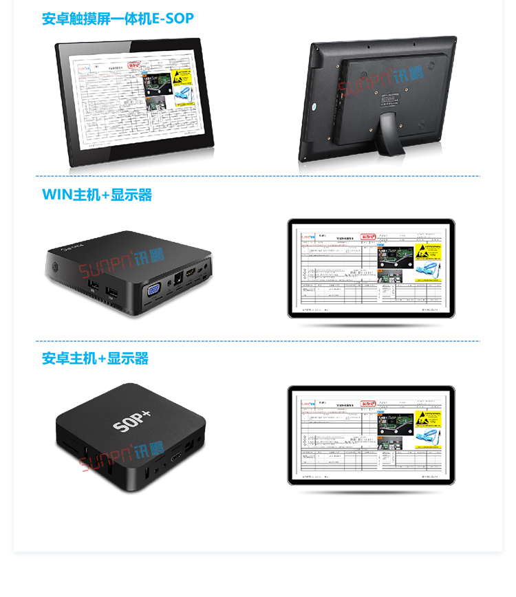 E-SOP系统介绍