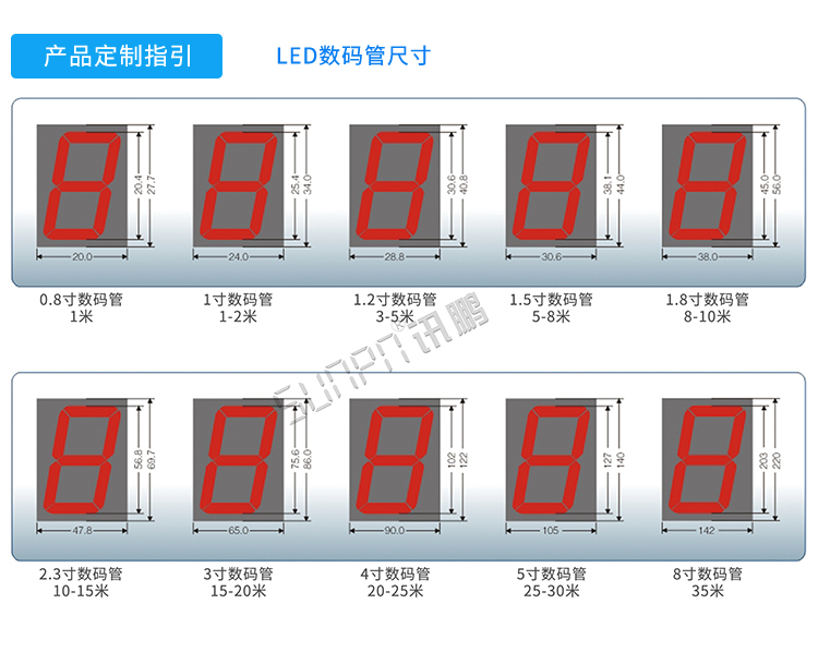 LED计时器数码管尺寸