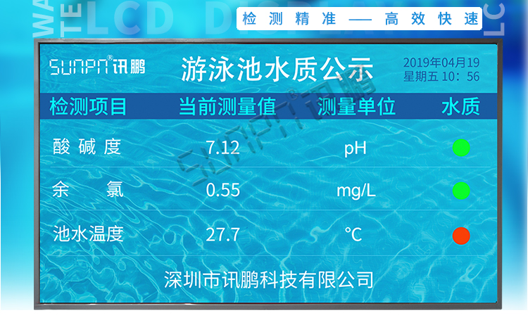 水质监测显示屏