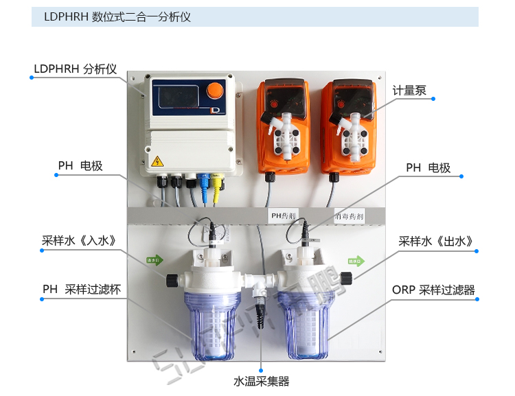 水质监测显示屏传感器介绍