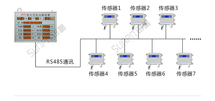 温湿度数据采集系统架构