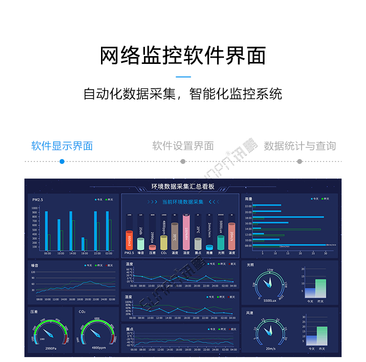 温湿度监测看板软件界面