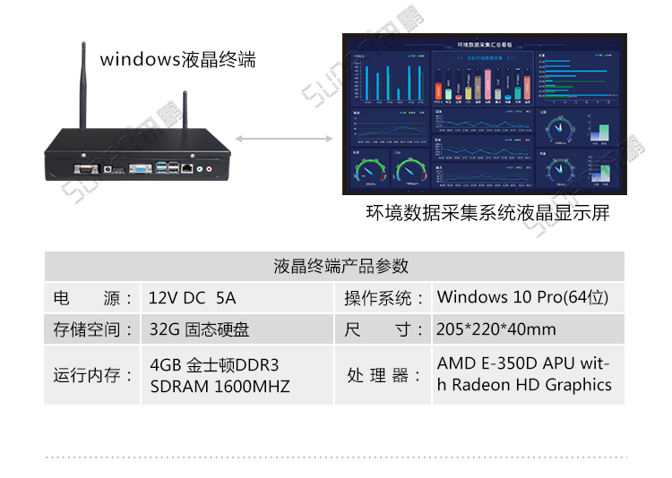 温室温湿度监测显示介绍