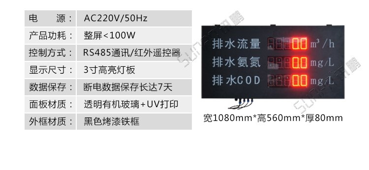 温湿度监测看板显示介绍