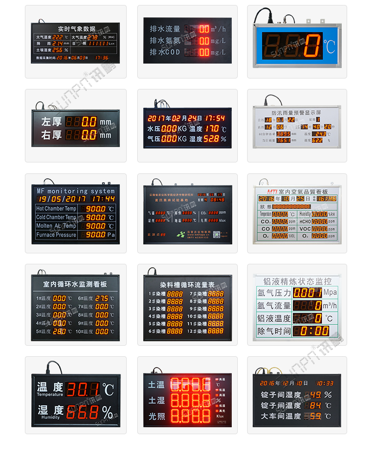 温湿度监测看板案例参考