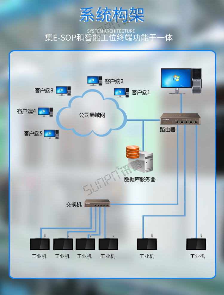 工业平板电脑系统架构