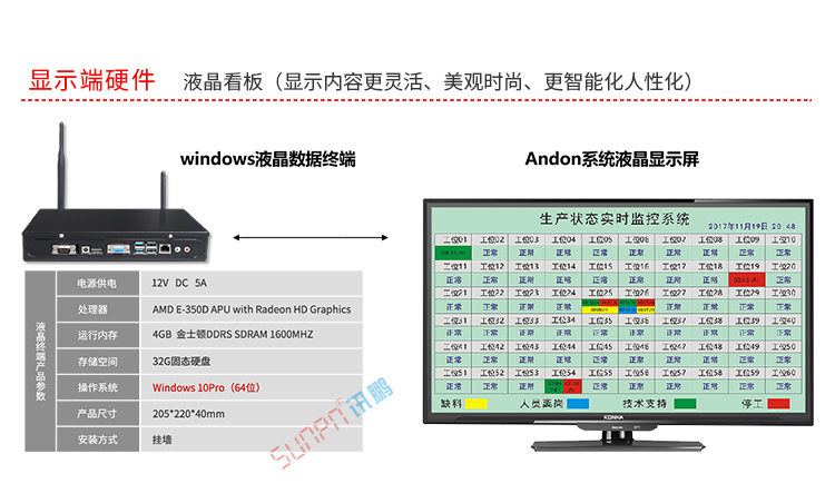 ANDON安灯呼叫系统硬件介绍