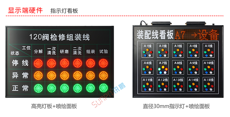 ANDON安灯呼叫系统硬件介绍