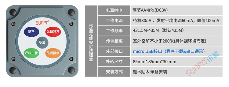 产线物料状态显示看板硬件介绍