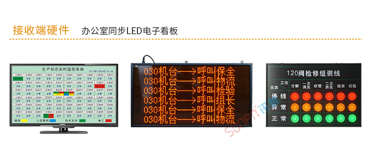 安灯系统电子看板硬件介绍