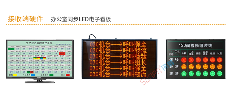 产线物料状态显示看板硬件介绍