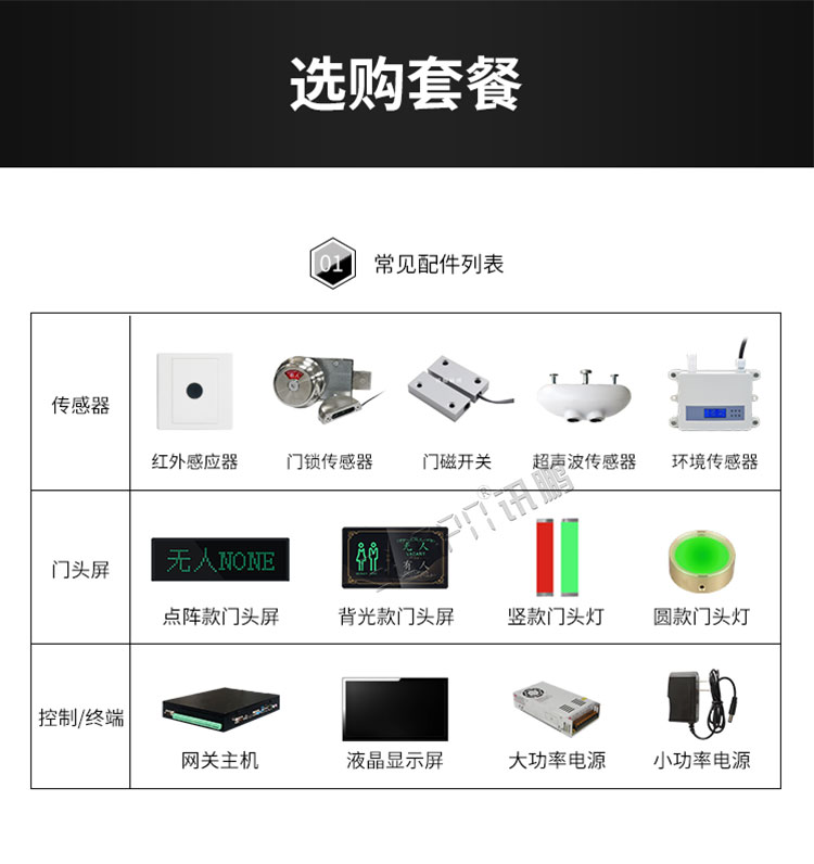 智能厕所引导系统屏套餐介绍