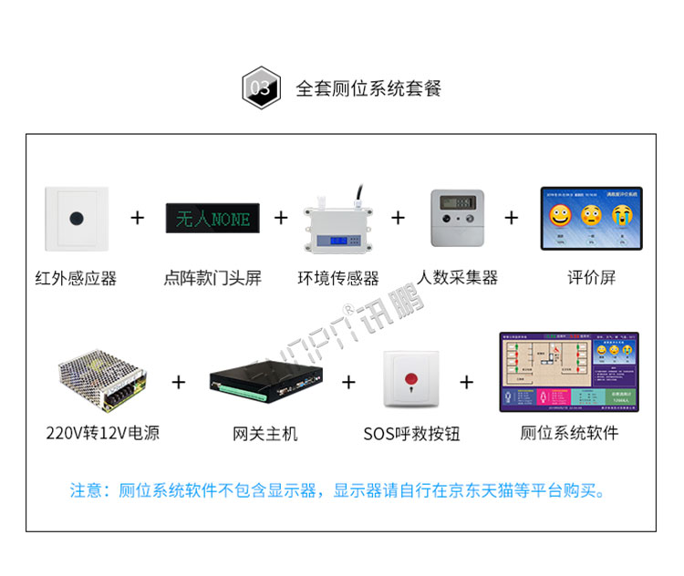 智能厕位引导系统套餐介绍