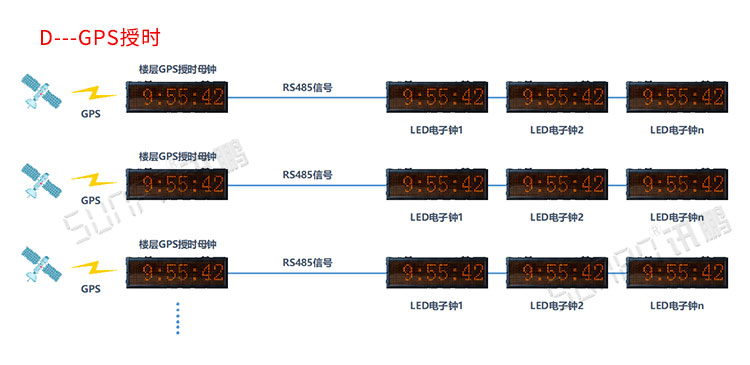 LED电子时钟显示屏系统介绍