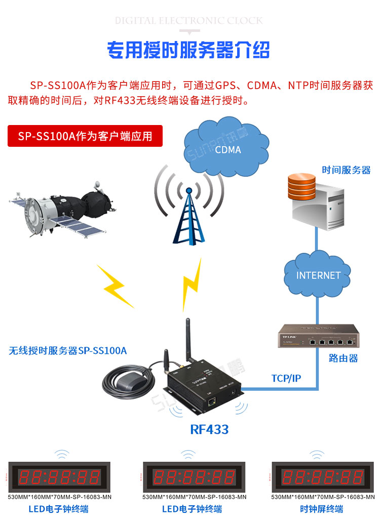 NTP网络同步时钟系统相关配件