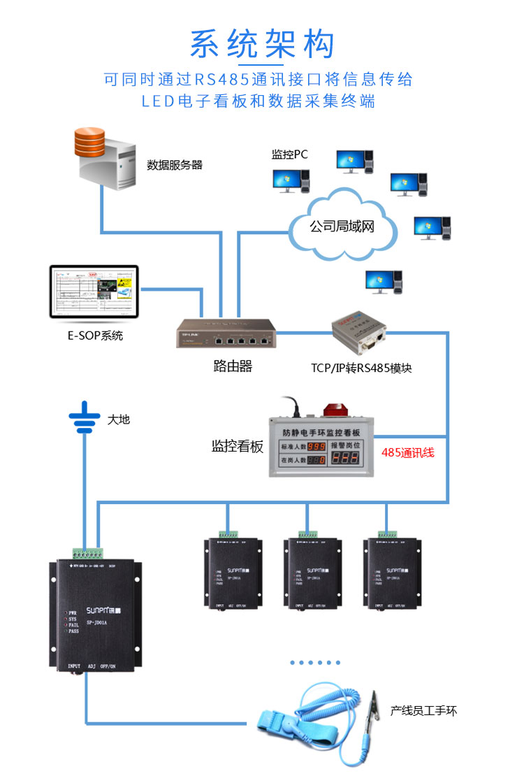 防静电手环监控系统系统架构