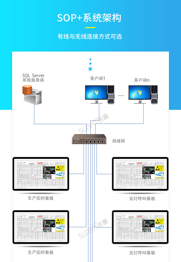 电子作业指导书系统架构