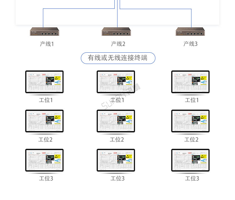 电子作业指导书系统架构