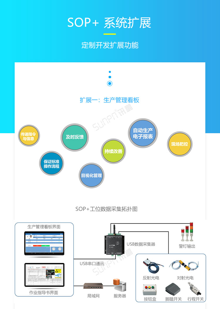 ESOP系统扩展功能