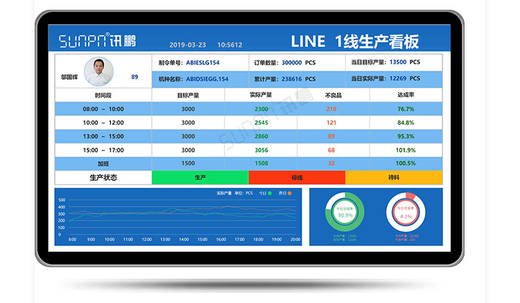 ESOP系统扩展功能