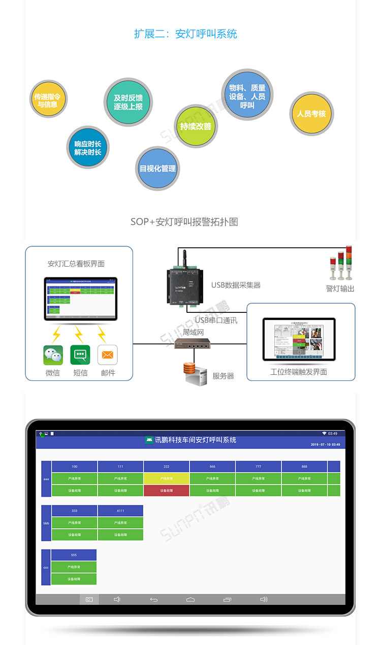 ESOP系统扩展功能