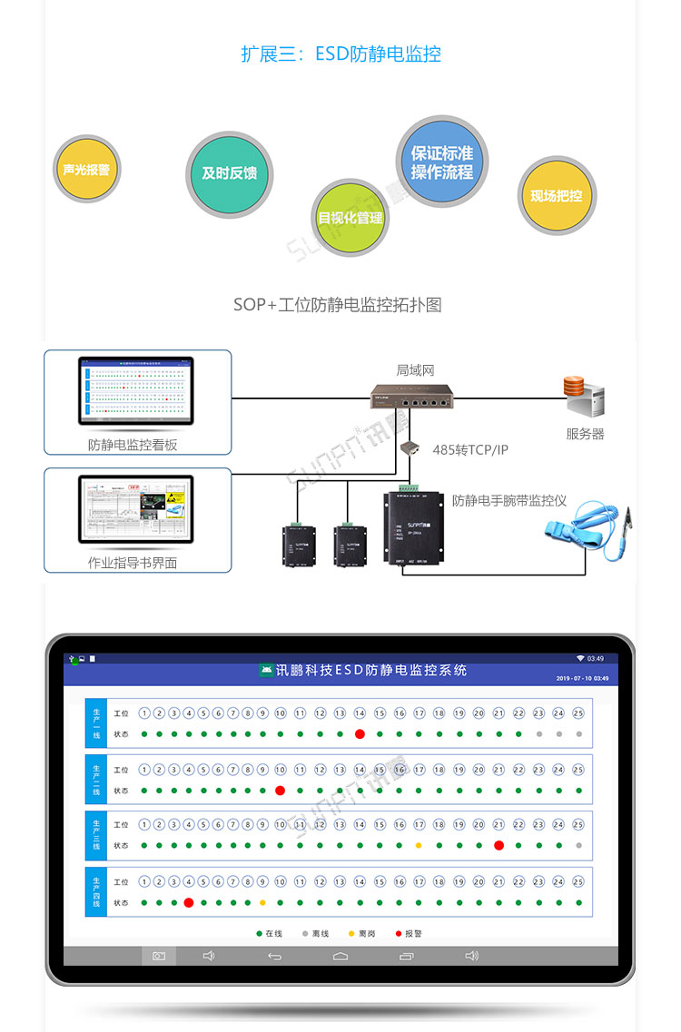 ESOP系统扩展功能