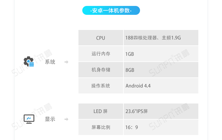 ESOP系统硬件介绍