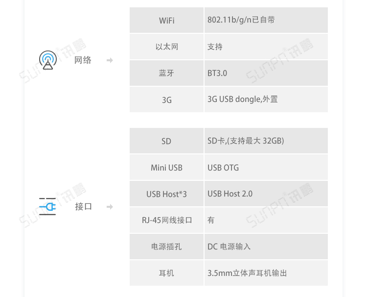 电子作业指导书系统硬件介绍