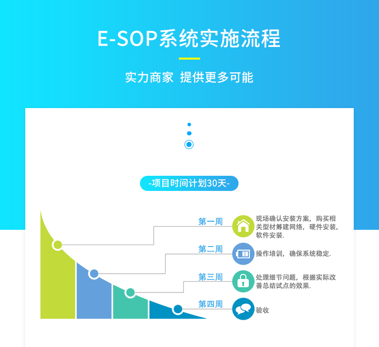 ESOP系统实施流程