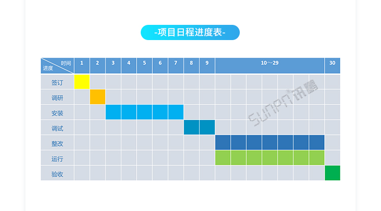 电子作业指导书系统实时流程