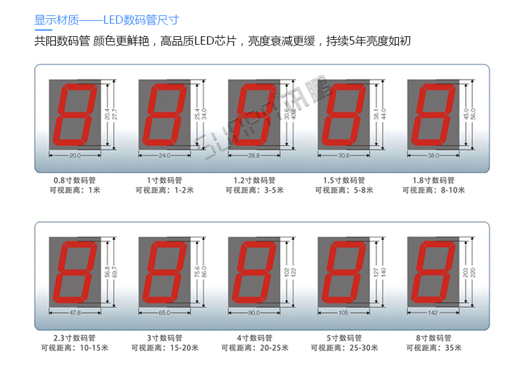 LED安全牌显示屏定制指导