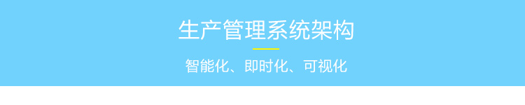 PLC通讯显示屏系统架构