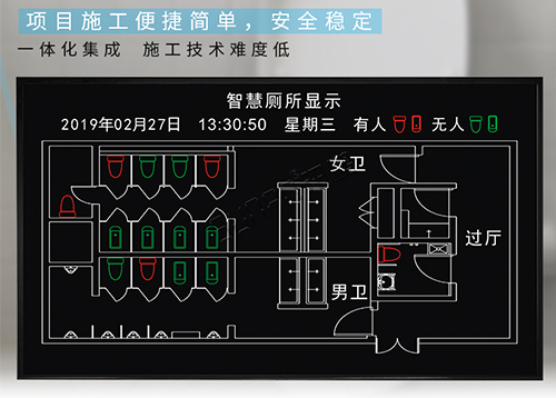 天津恒大智慧厕所显示系统_智能卫生间厕位引导系统_讯鹏科技 