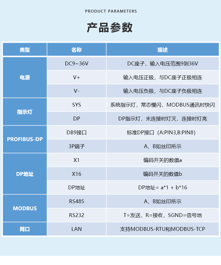 PROFIBUS-DP协议转换器产品参数