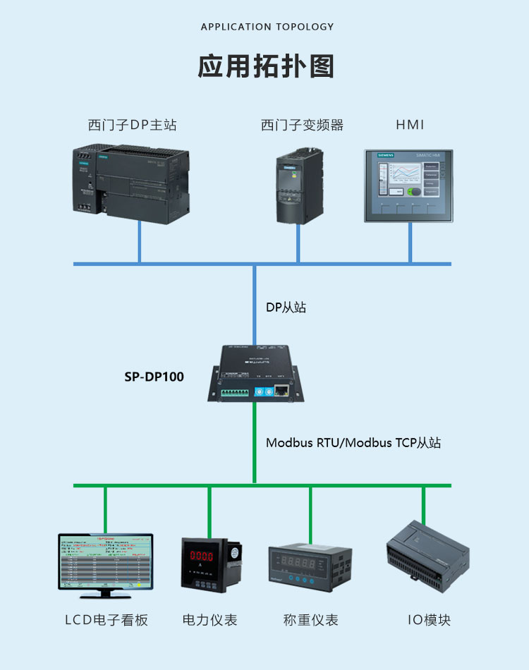 PROFIBUS-DP协议转换器系统拓扑图